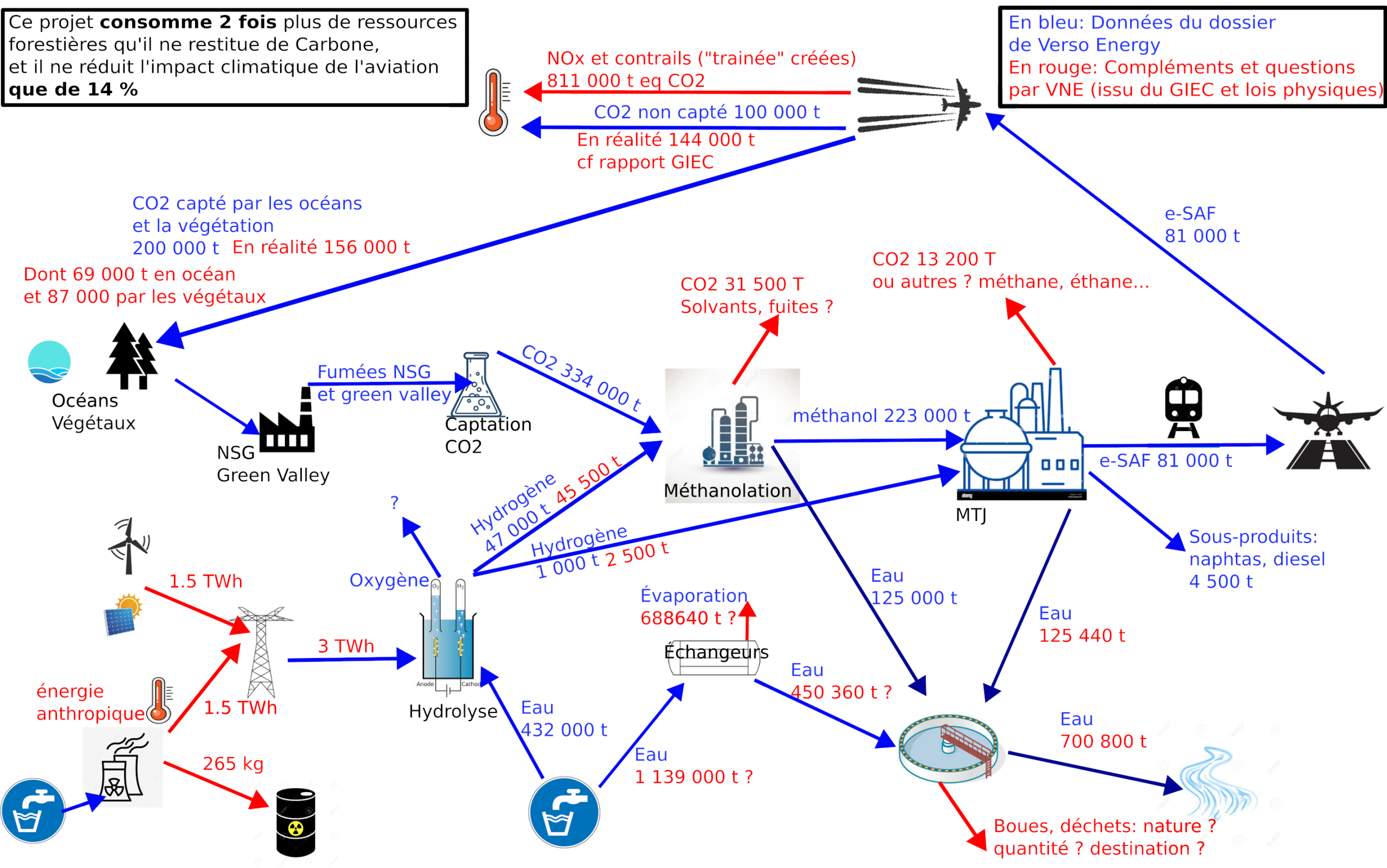 projet vosgien d'usine de carburant de synthèse pour l'aviation